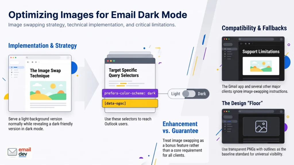 Swapping images for dark mode