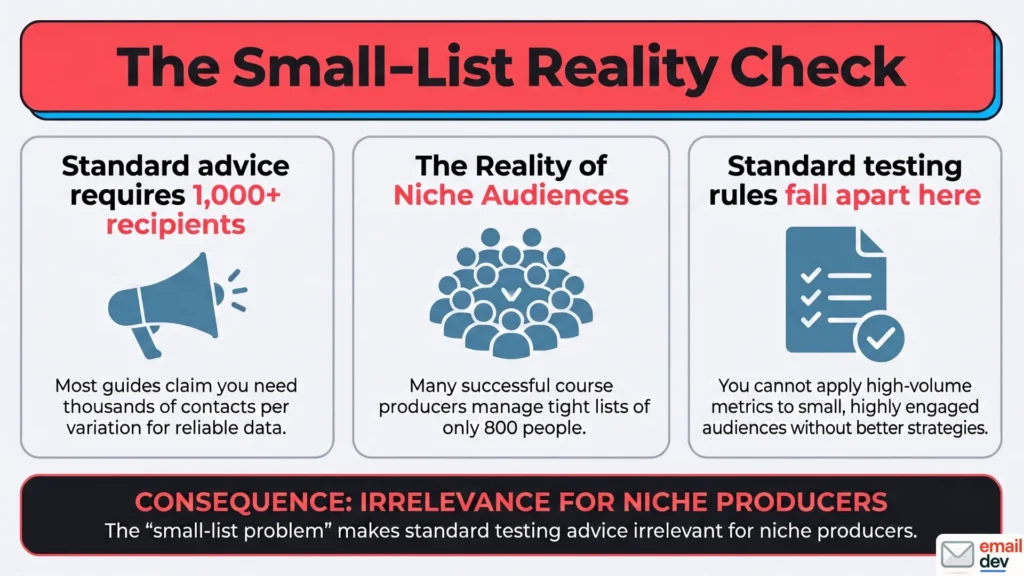 The small-list problem (the part most of you actually live in)