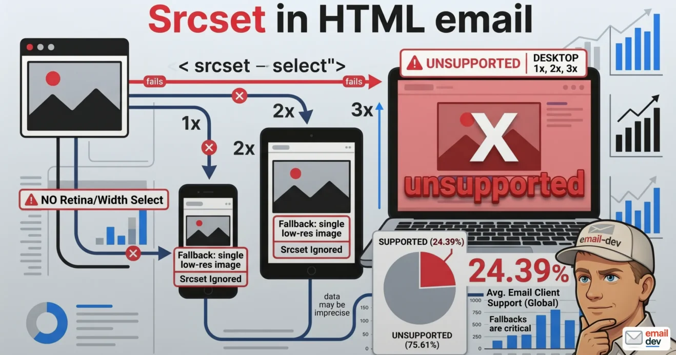 Srcset