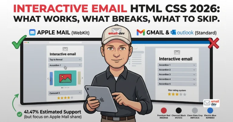 Interactive email HTML CSS
